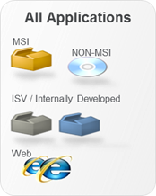AppDNA Applications
