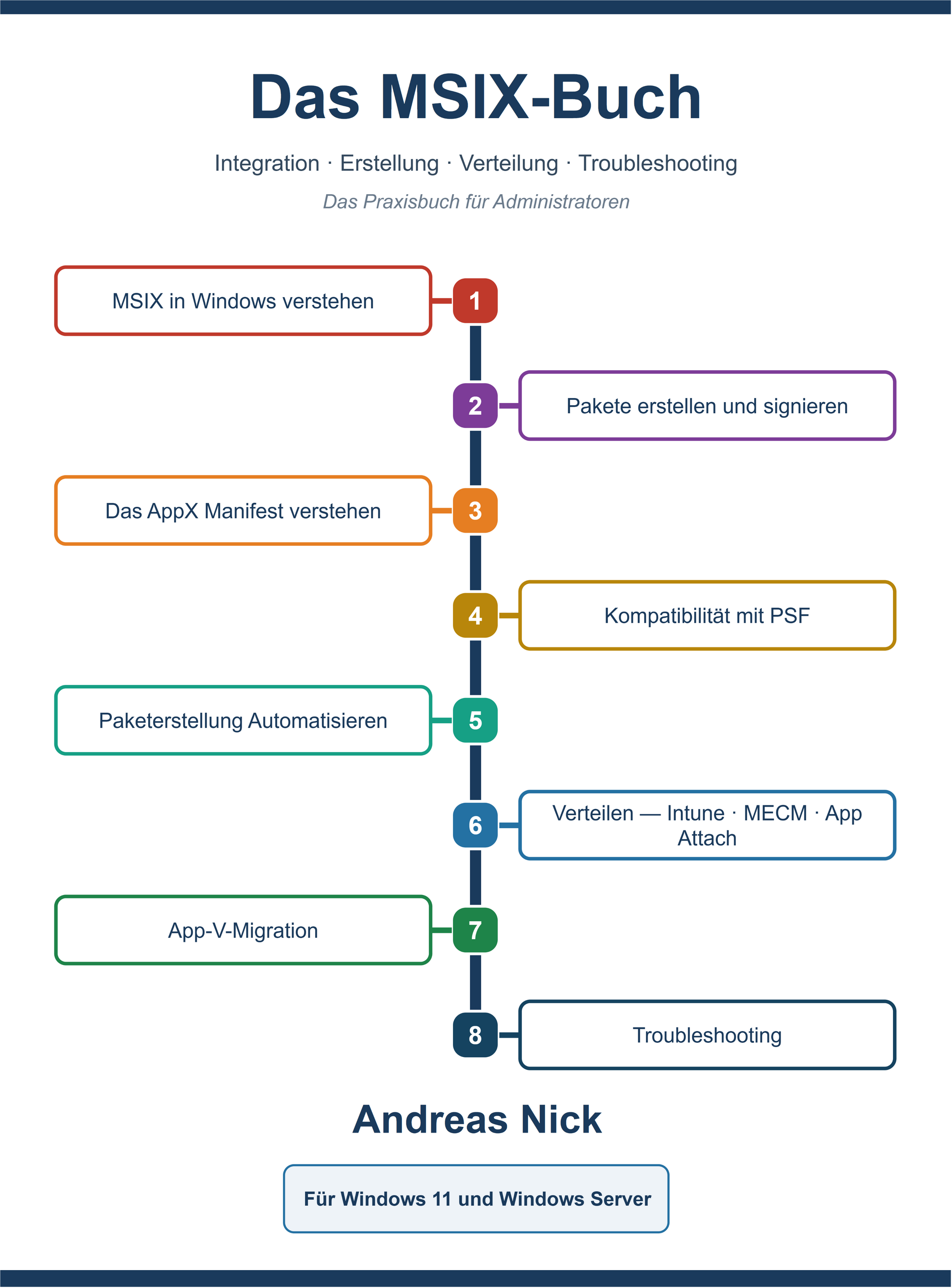 Cover: Das MSIX-Buch